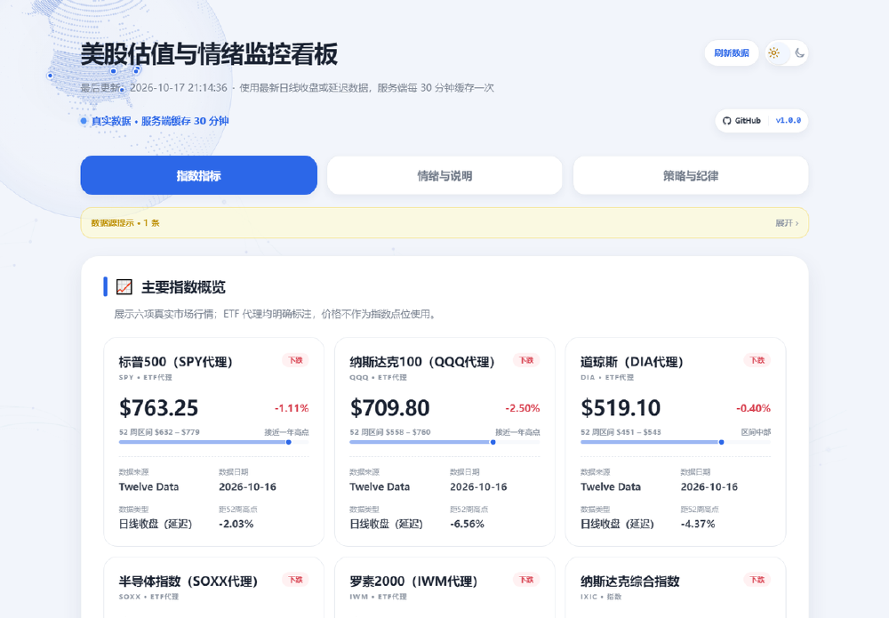 us-market-dashboard 桌面端首页